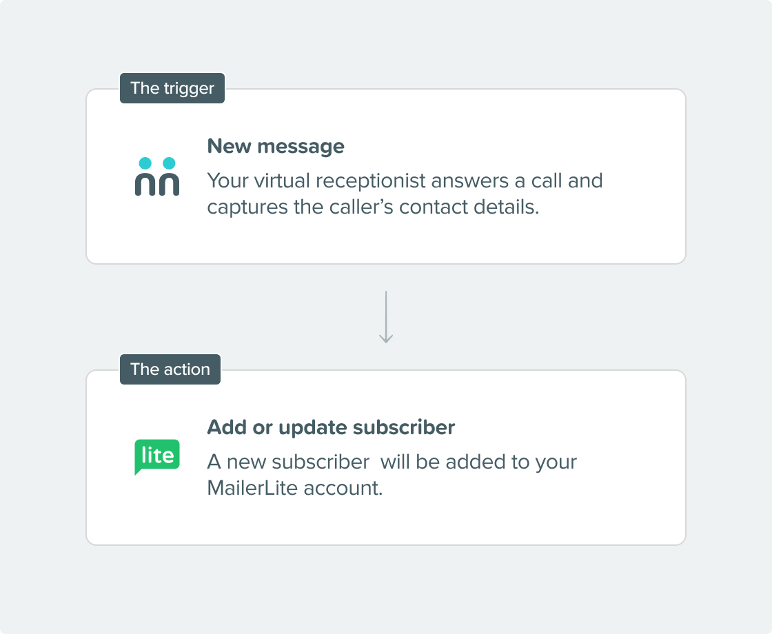 Integration Steps